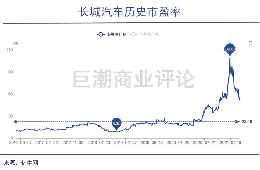 “老车企”反攻“新势力”