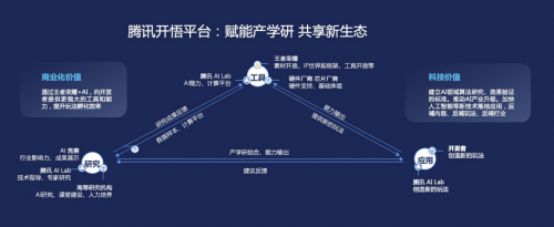 人工智能进行时—王者荣耀助力产学研 共享AI新生态