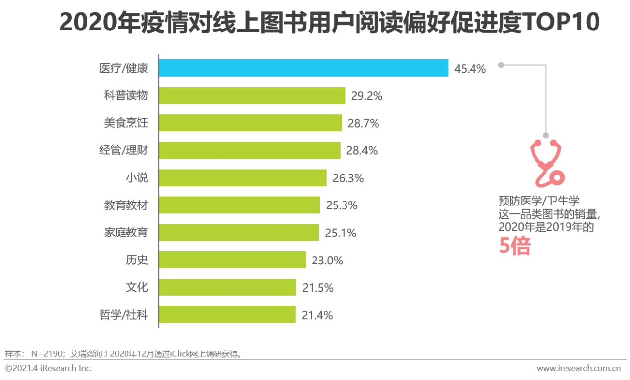 纸质书、电子书、有声并驾齐驱：2020年中国图书市场研究