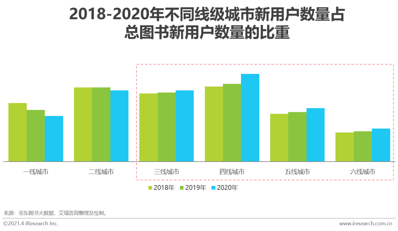 纸质书、电子书、有声并驾齐驱：2020年中国图书市场研究