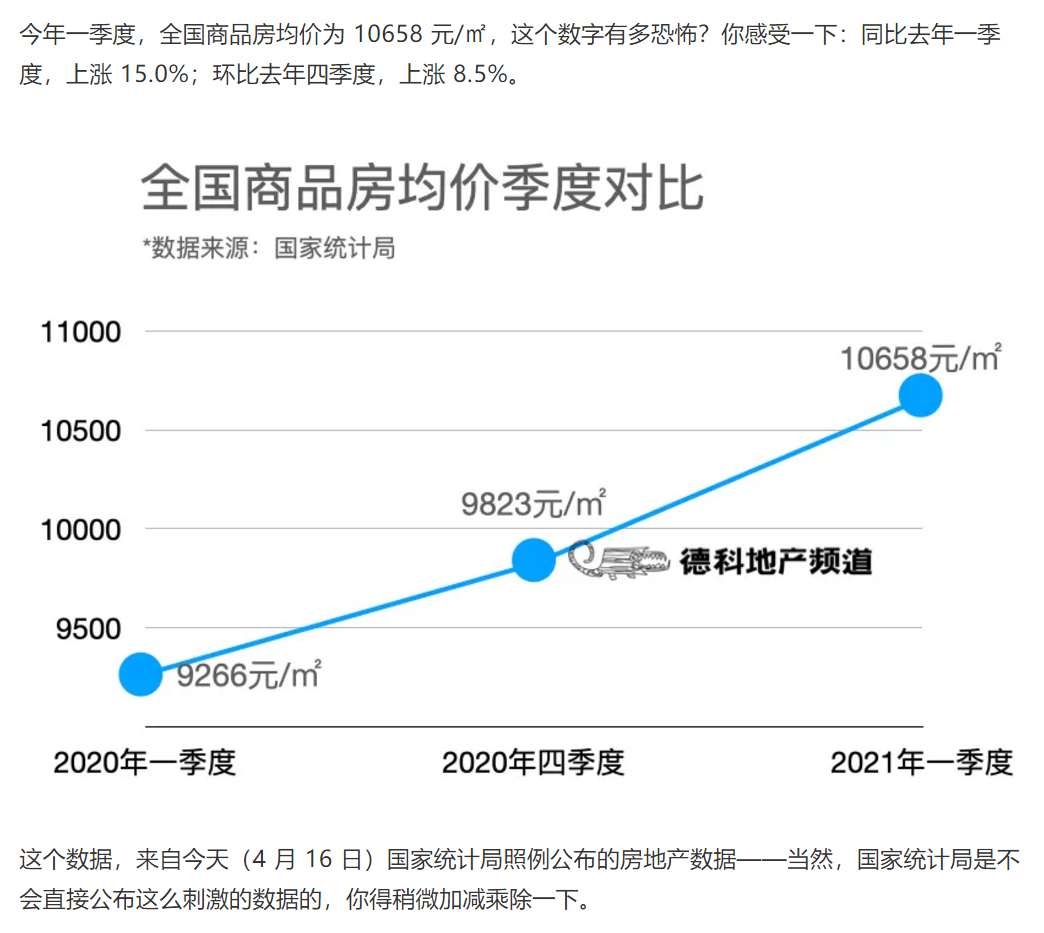 一季度楼市成交创新高，北京部分开发商正酝酿涨价