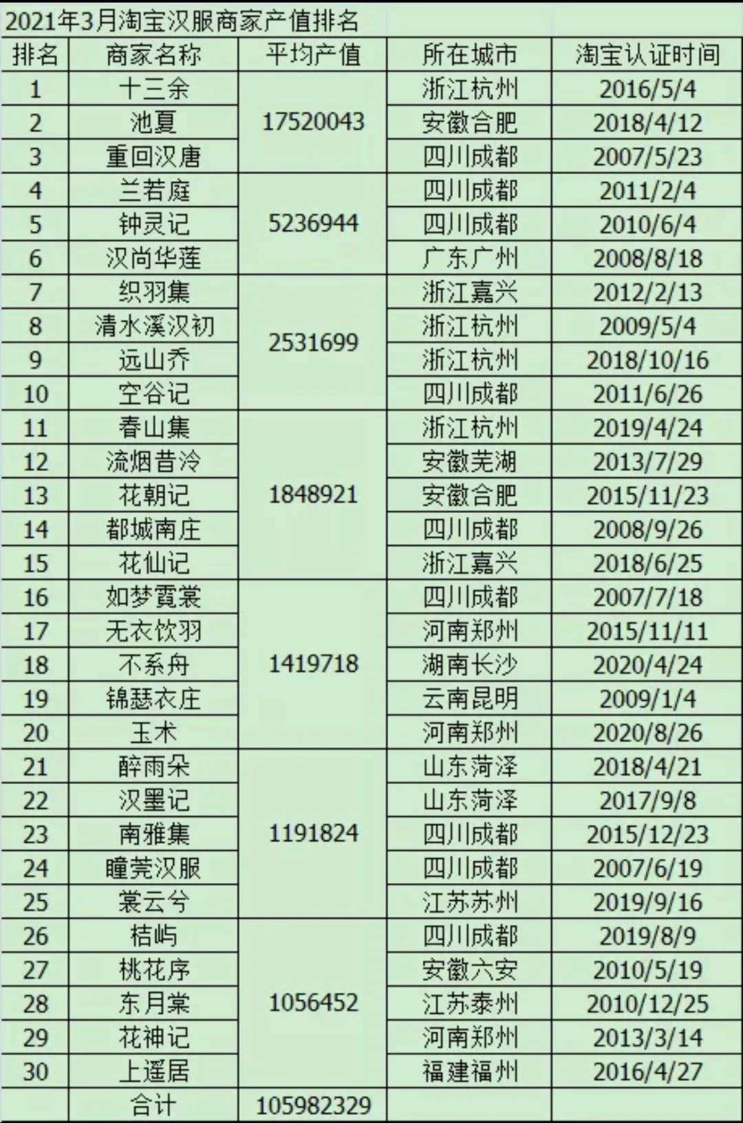 这个新兴的百亿市场，是如何诱惑年轻人的？