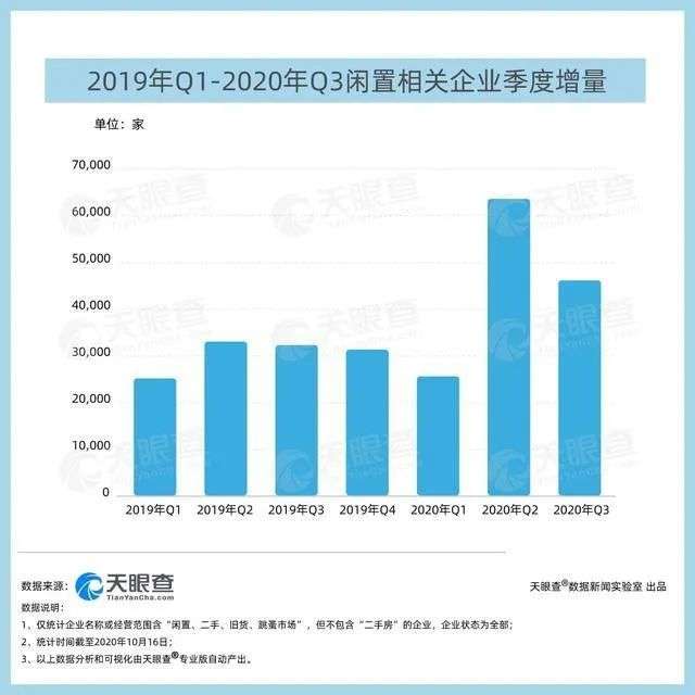 对比日美二手电商上市，爱回收嘅资本故事仲未好讲