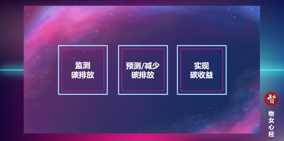 2021超强风口，物联网成为实现“碳中和”的关键
