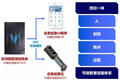 宇链科技罗骁：打造产业区块链的爆品 | 解码数字新浙商No.56