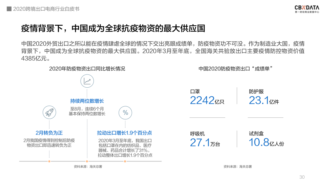 泛亚电竞|中国跨境电商规模达1.69万亿 ，“微型跨国企业”闯出外贸出口新蓝海(图11)