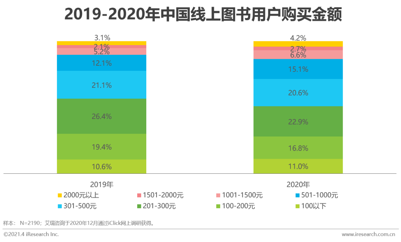 纸质书、电子书、有声并驾齐驱：2020年中国图书市场研究