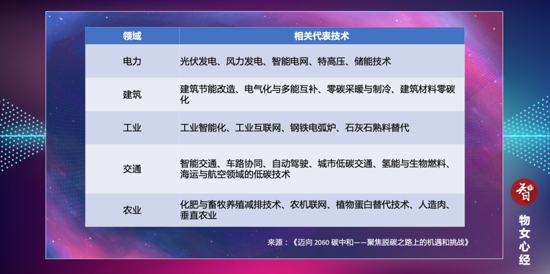 2021超强风口，物联网成为实现“碳中和”的关键