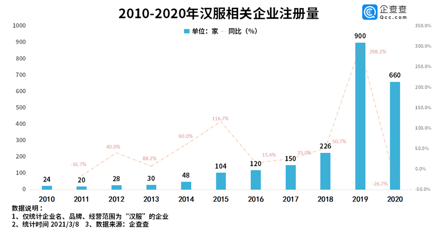 这个新兴的百亿市场，是如何诱惑年轻人的？