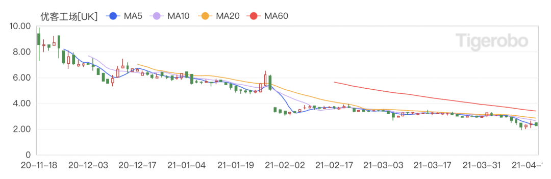 ​轻资产、接地气，共享办公要盈利？