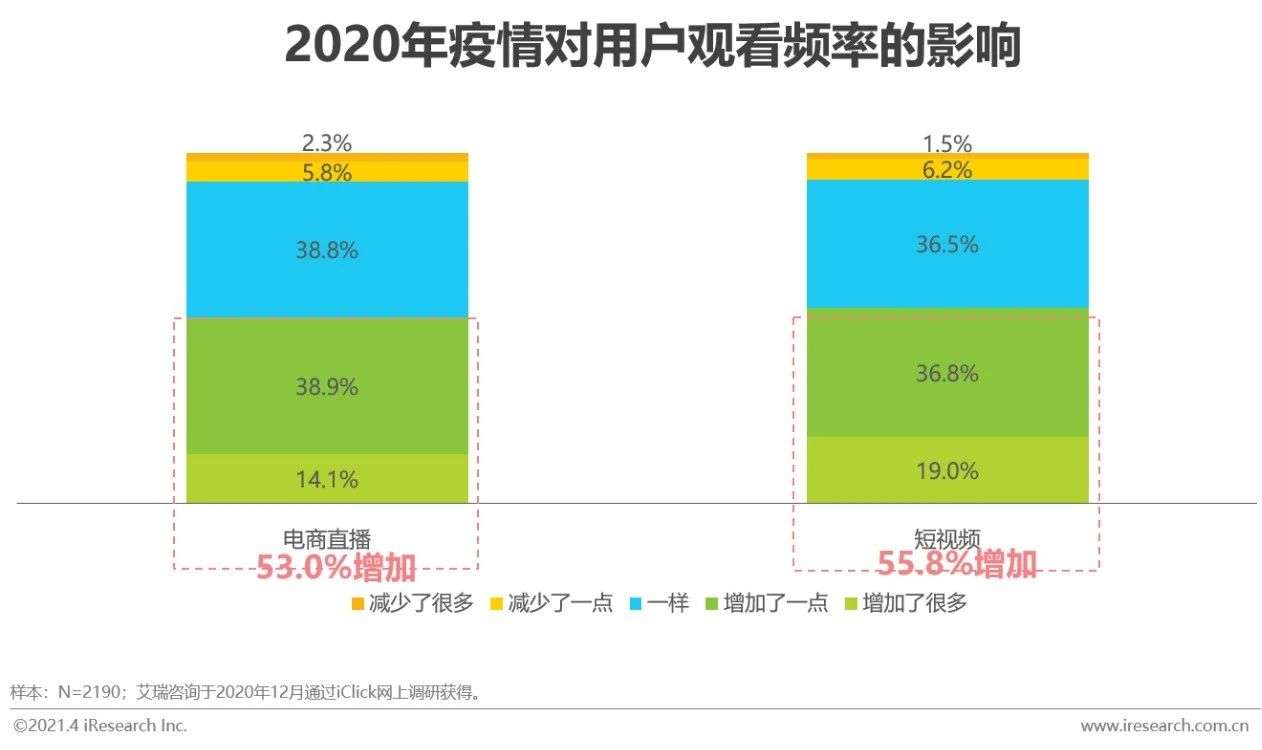 纸质书、电子书、有声并驾齐驱：2020年中国图书市场研究