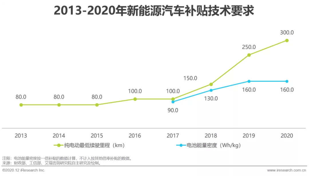 二流新造车势力的时间不多了