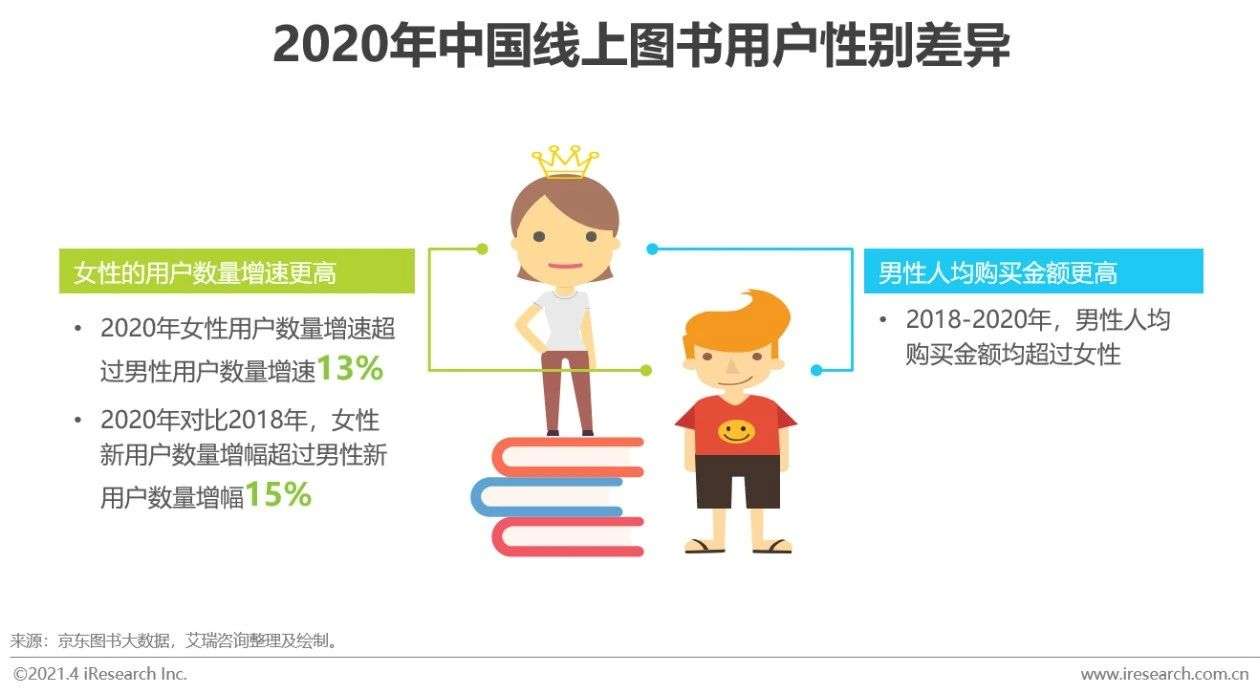 纸质书、电子书、有声并驾齐驱：2020年中国图书市场研究