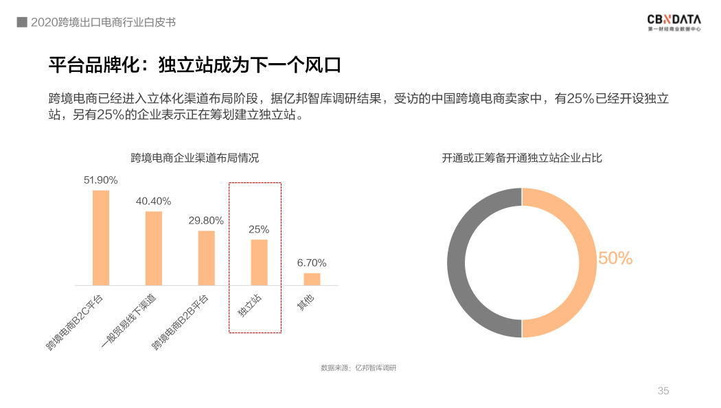 泛亚电竞|中国跨境电商规模达1.69万亿 ，“微型跨国企业”闯出外贸出口新蓝海(图13)