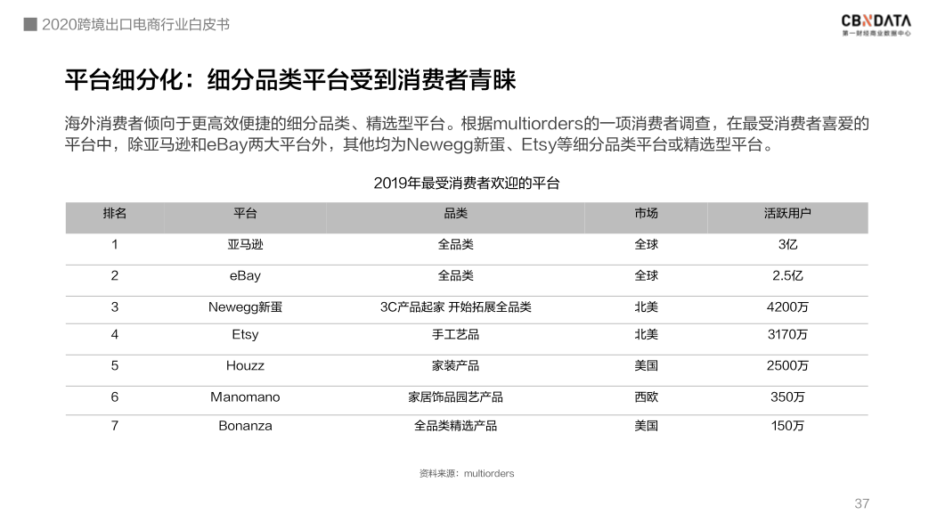 泛亚电竞|中国跨境电商规模达1.69万亿 ，“微型跨国企业”闯出外贸出口新蓝海(图14)