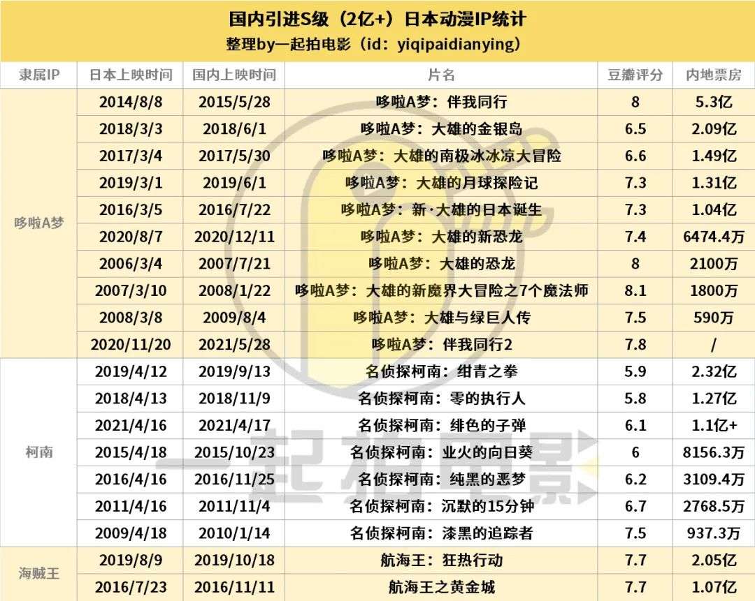 动漫排行榜日本_日本yy漫画大全排行