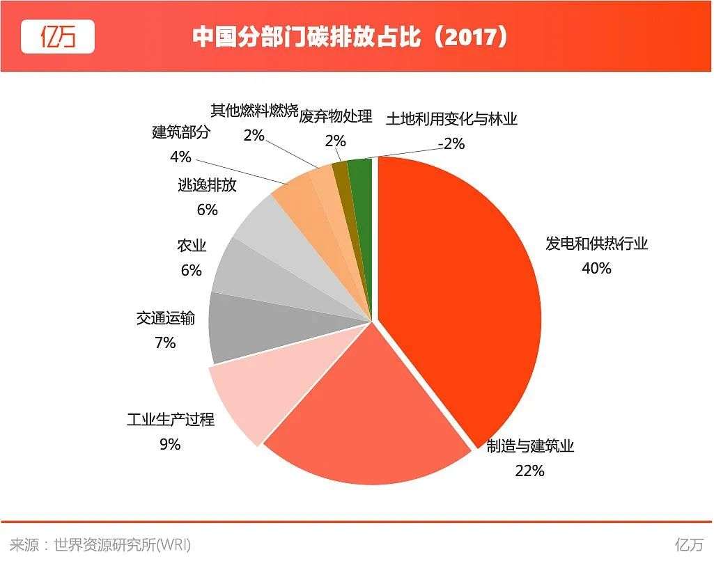 2021超强风口，物联网成为实现“碳中和”的关键