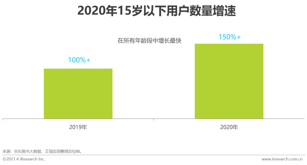纸质书、电子书、有声并驾齐驱：2020年中国图书市场研究