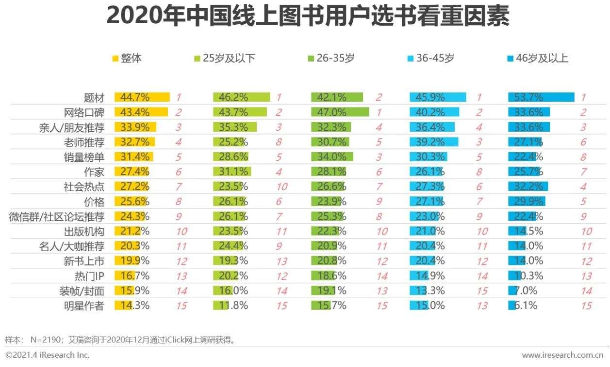 纸质书、电子书、有声并驾齐驱：2020年中国图书市场研究