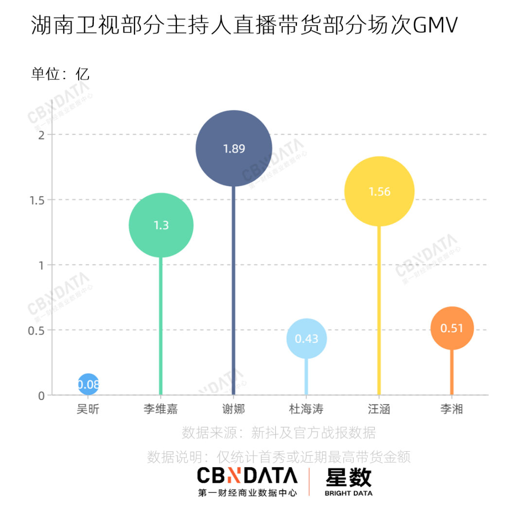 明星“下海”带货一周年，那些all in直播的明星都怎么样了？