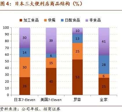 养活一个便利店需要多少钱？