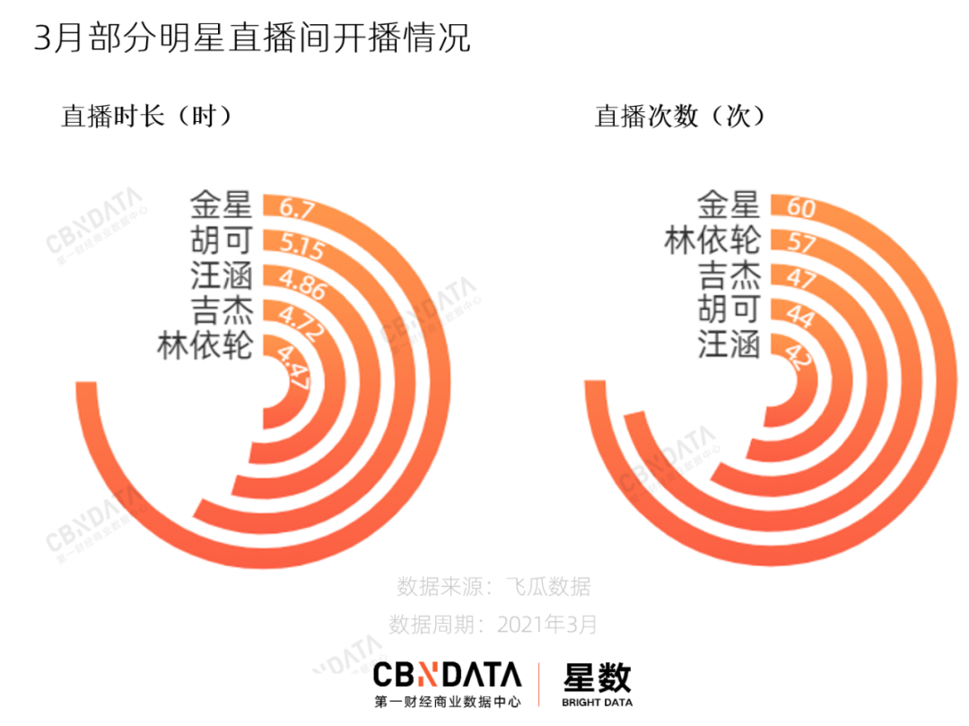 明星“下海”带货一周年，那些all in直播的明星都怎么样了？