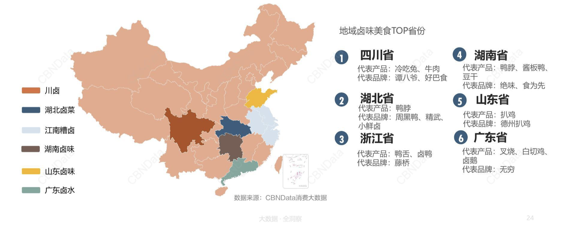 “卤味”撑起的千亿级新市场：资本涌入，巨头探新路