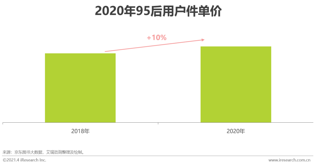 纸质书、电子书、有声并驾齐驱：2020年中国图书市场研究