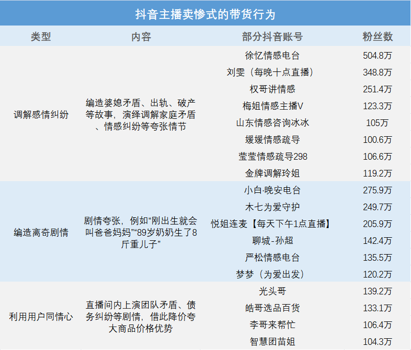 直播带货“卖萌”不如“卖惨”