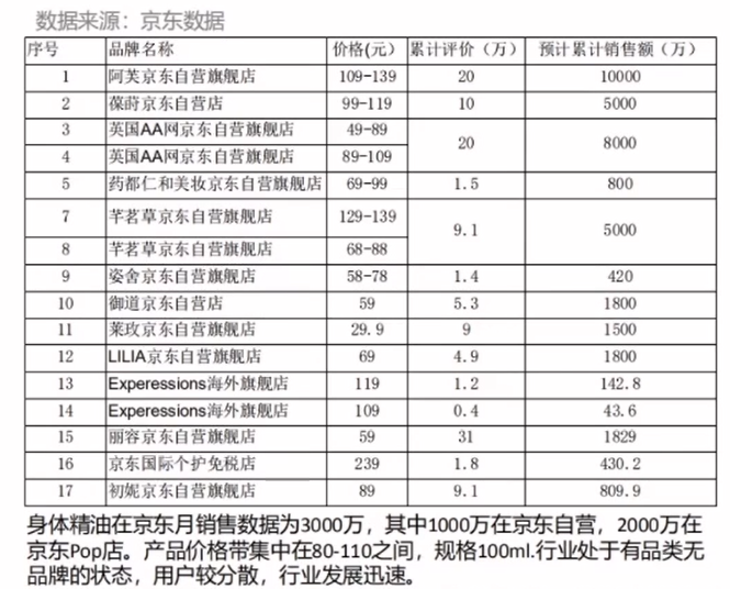 品牌塑造四要素