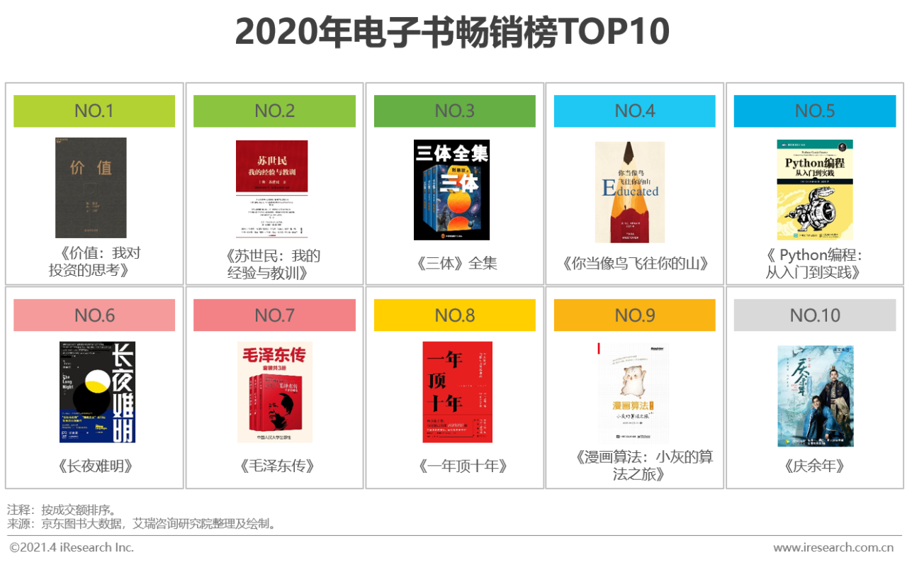 纸质书、电子书、有声并驾齐驱：2020年中国图书市场研究