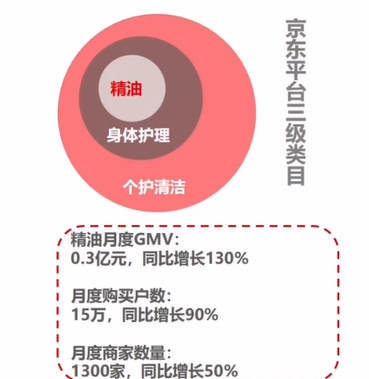 品牌塑造四要素