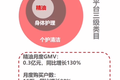 品牌塑造四要素