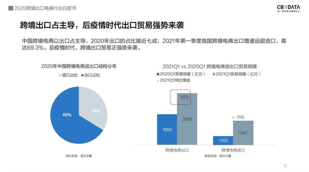 泛亚电竞|中国跨境电商规模达1.69万亿 ，“微型跨国企业”闯出外贸出口新蓝海(图2)