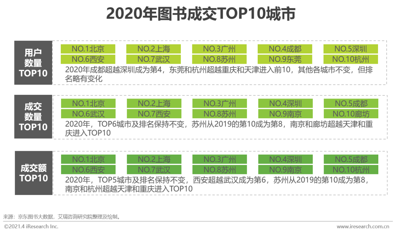 纸质书、电子书、有声并驾齐驱：2020年中国图书市场研究