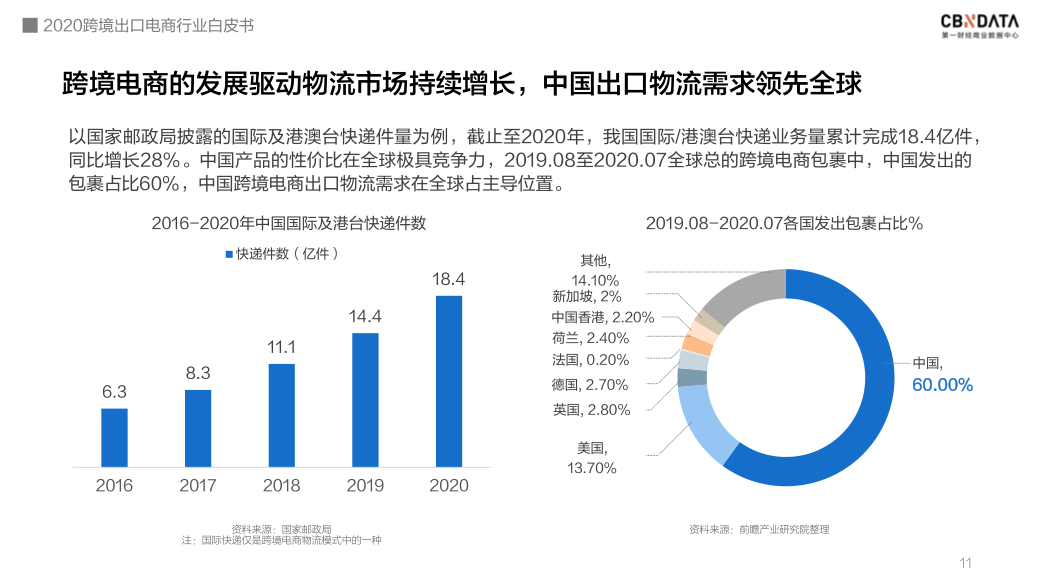 泛亚电竞|中国跨境电商规模达1.69万亿 ，“微型跨国企业”闯出外贸出口新蓝海(图6)