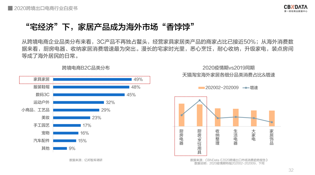 泛亚电竞|中国跨境电商规模达1.69万亿 ，“微型跨国企业”闯出外贸出口新蓝海(图12)