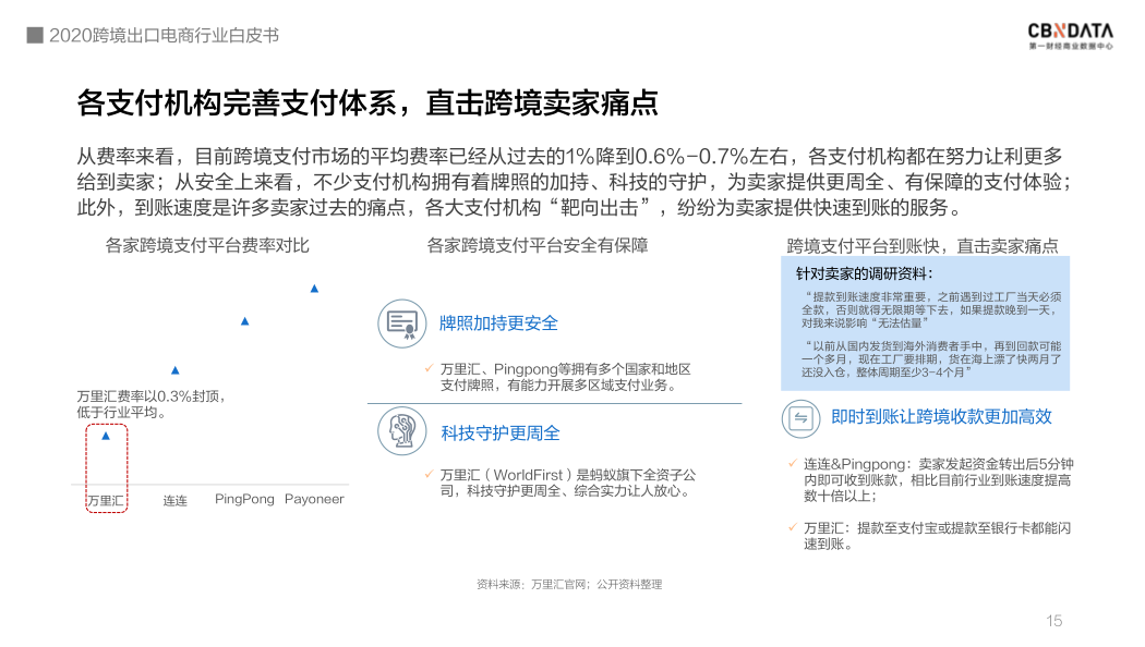 泛亚电竞|中国跨境电商规模达1.69万亿 ，“微型跨国企业”闯出外贸出口新蓝海(图8)