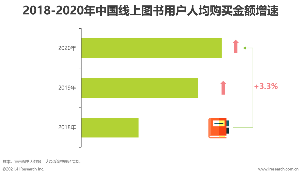 纸质书、电子书、有声并驾齐驱：2020年中国图书市场研究