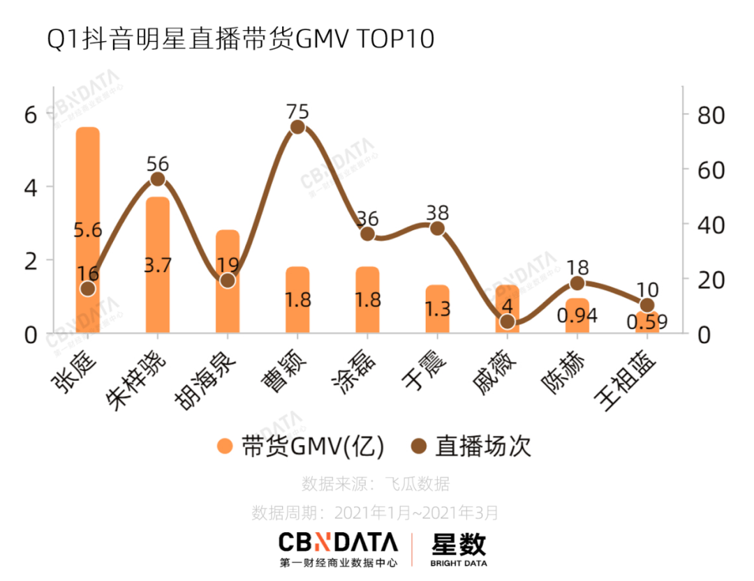 明星“下海”带货一周年，那些all in直播的明星都怎么样了？