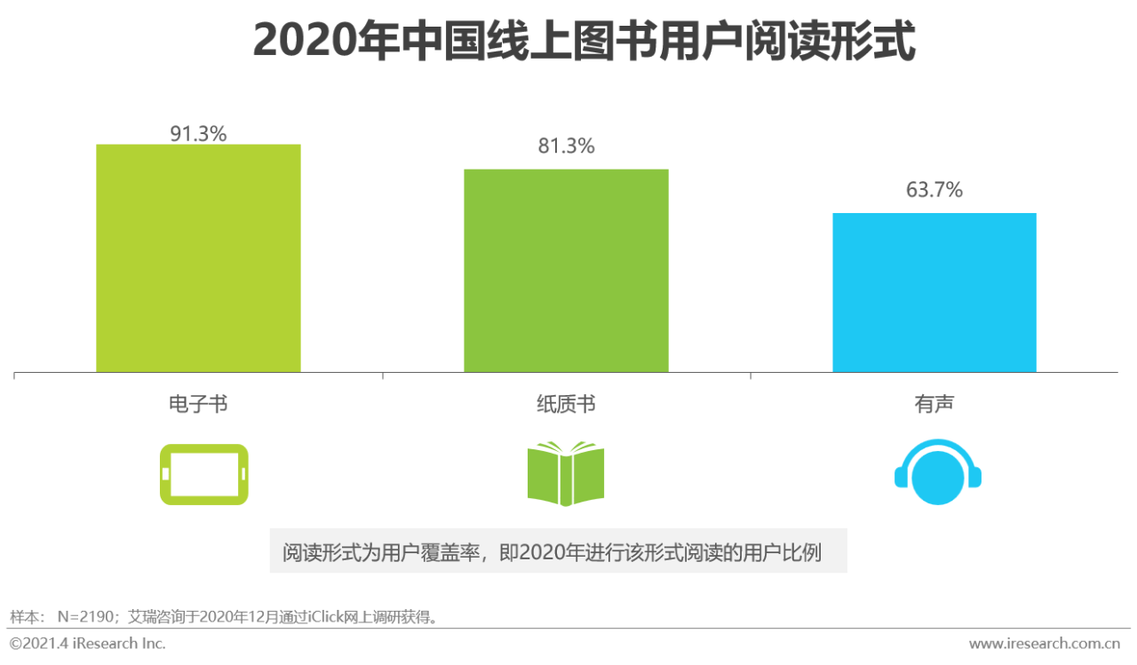 纸质书、电子书、有声并驾齐驱：2020年中国图书市场研究