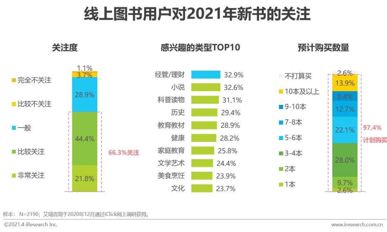 纸质书、电子书、有声并驾齐驱：2020年中国图书市场研究
