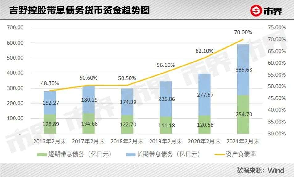 日亏120万，吉野家为什么不香了？