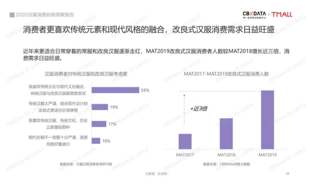 这个新兴的百亿市场，是如何诱惑年轻人的？