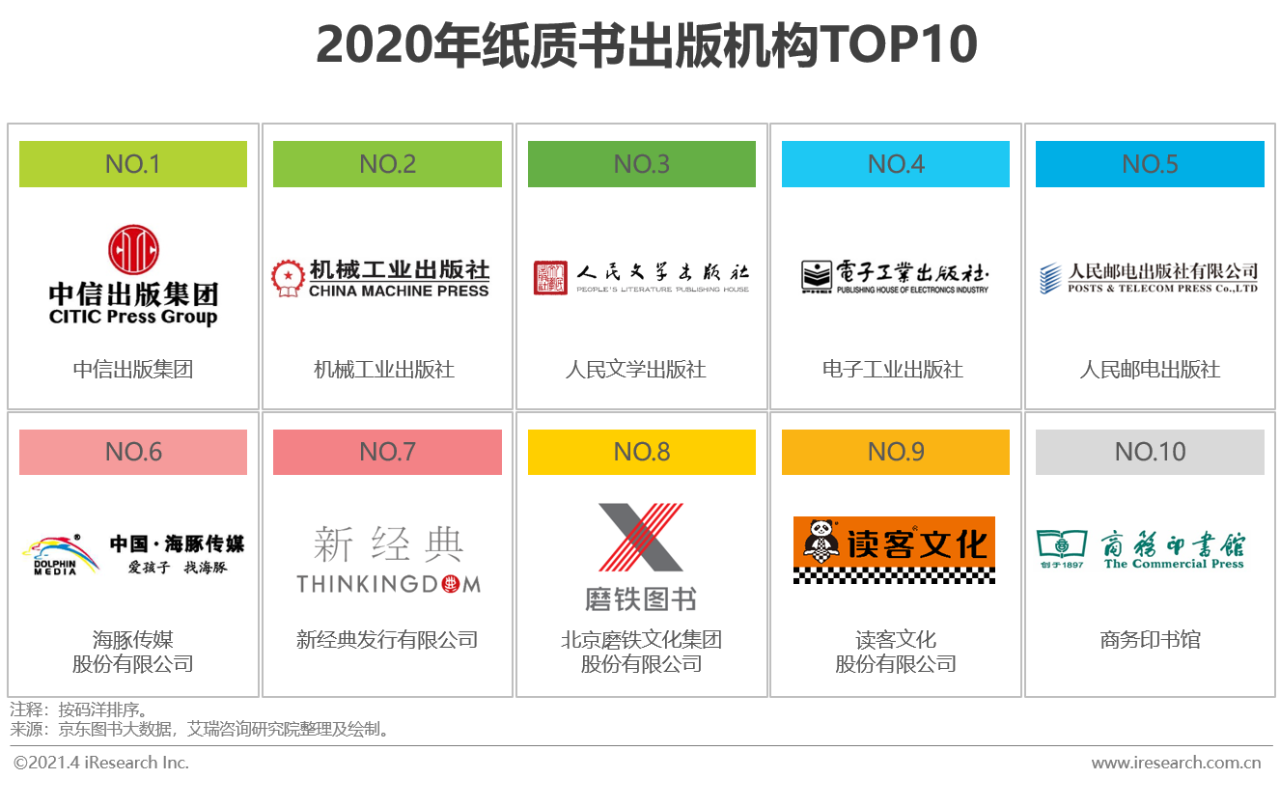 纸质书、电子书、有声并驾齐驱：2020年中国图书市场研究