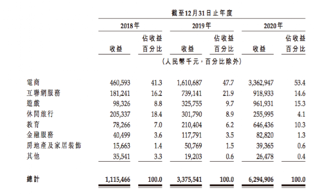 月产1万条短视频，净利润率仅2%，优矩互动逆势IPO