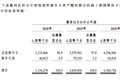 月产1万条短视频，净利润率仅2%，优矩互动逆势IPO