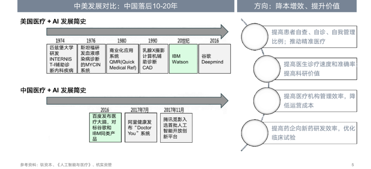 “醫療+AI”行業研究-智醫療網