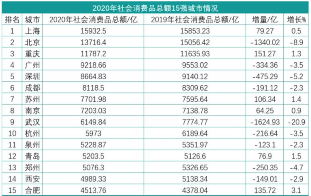 互联网版图大转移！上海，重回一线