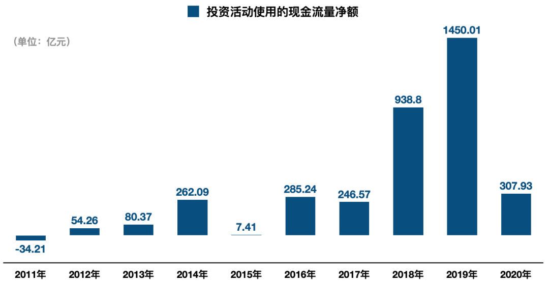 从手机到汽车，华为动荡十年